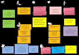 business model canvas esempio